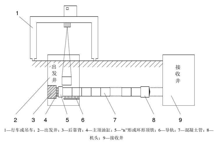線上教育重學(xué)頂管機(jī)施工原理  產(chǎn)品品質(zhì)繼往開來(lái)，中國(guó)智造不斷創(chuàng)新